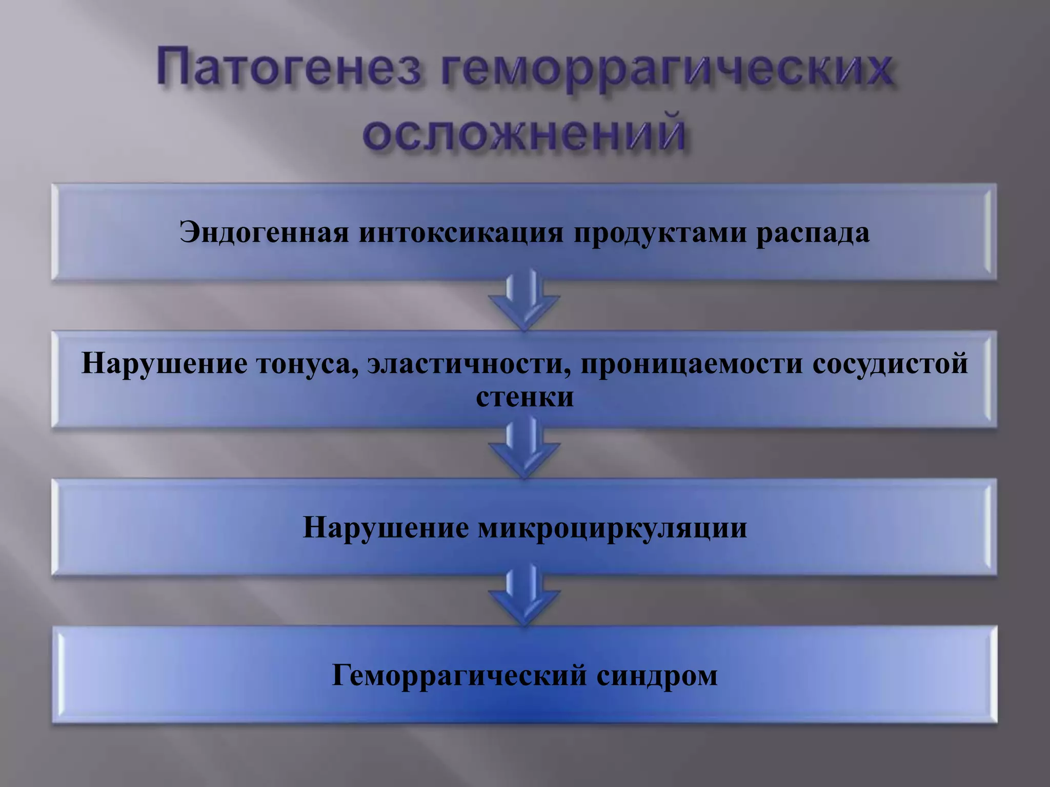 Эндогенная интоксикация продуктами распада



Нарушение тонуса, эластичности, проницаемости сосудистой
                         стенки



             Нарушение микроциркуляции



               Геморрагический синдром
 