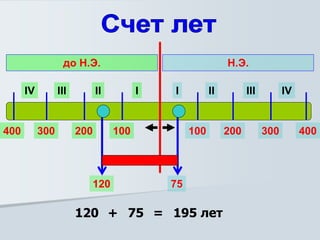 I
II
III
IV I II III IV
Н.Э.
до Н.Э.
100
200
300
400 100 200 300 400
75
120
120
75 = 195 лет
+
 