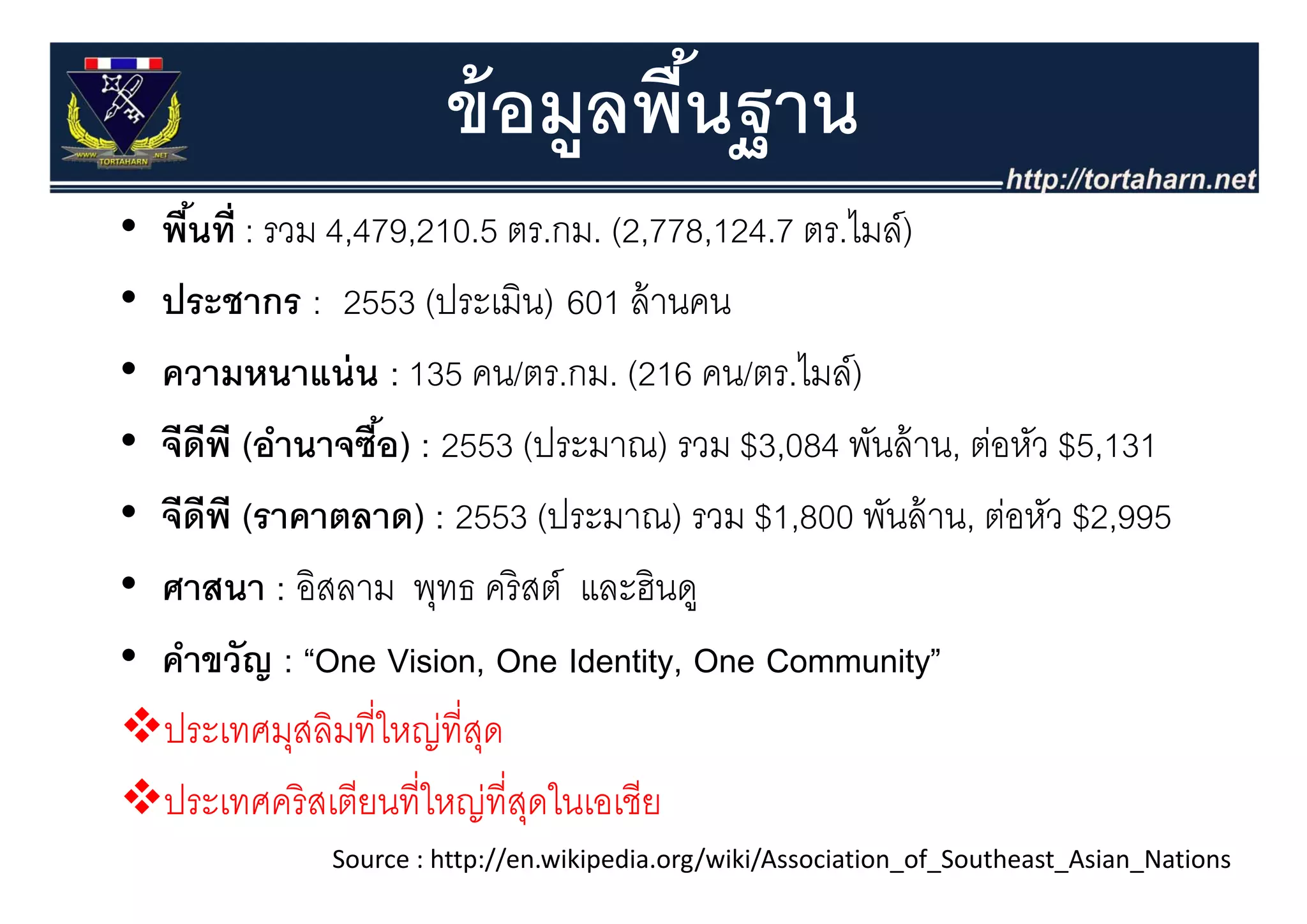 ข้ อมูลพืนฐาน
                                 ้ ฐ
•   พืนที่ : รวม 4,479,210.5 ตร.กม. (2,778,124.7 ตร.ไมล์)
      ้
•   ประชากร : 2553 (ประเมิน) 601 ล้ านคน
•   ความหนาแน่่ น : 135 คน/ตร.กม. (216 คน/ตร.ไมล์์)
                                                ไ
•   จีดพี (อํานาจซือ) : 2553 (ประมาณ) รวม $3,084 พันล้ าน, ต่อหัว $5,131
        ี (          ้         (        )
•   จีดพี (ราคาตลาด) : 2553 (ประมาณ) รวม $1,800 พันล้ าน, ต่อหัว $2,995
         ี
•   ศาสนา : อิสลาม พุทธ คริ สต์ และฮินดู
•   คาขวญ One
    คําขวัญ : “One Vision, One Identity, One Community
                                              Community”
    ประเทศมุสลิมที่ใหญ่ที่สด
                           ุ
    ประเทศคริ สเตียนที่ใหญ่ท่ีสดในเอเชีย
                                ุ
               Source : http://en.wikipedia.org/wiki/Association_of_Southeast_Asian_Nations
 