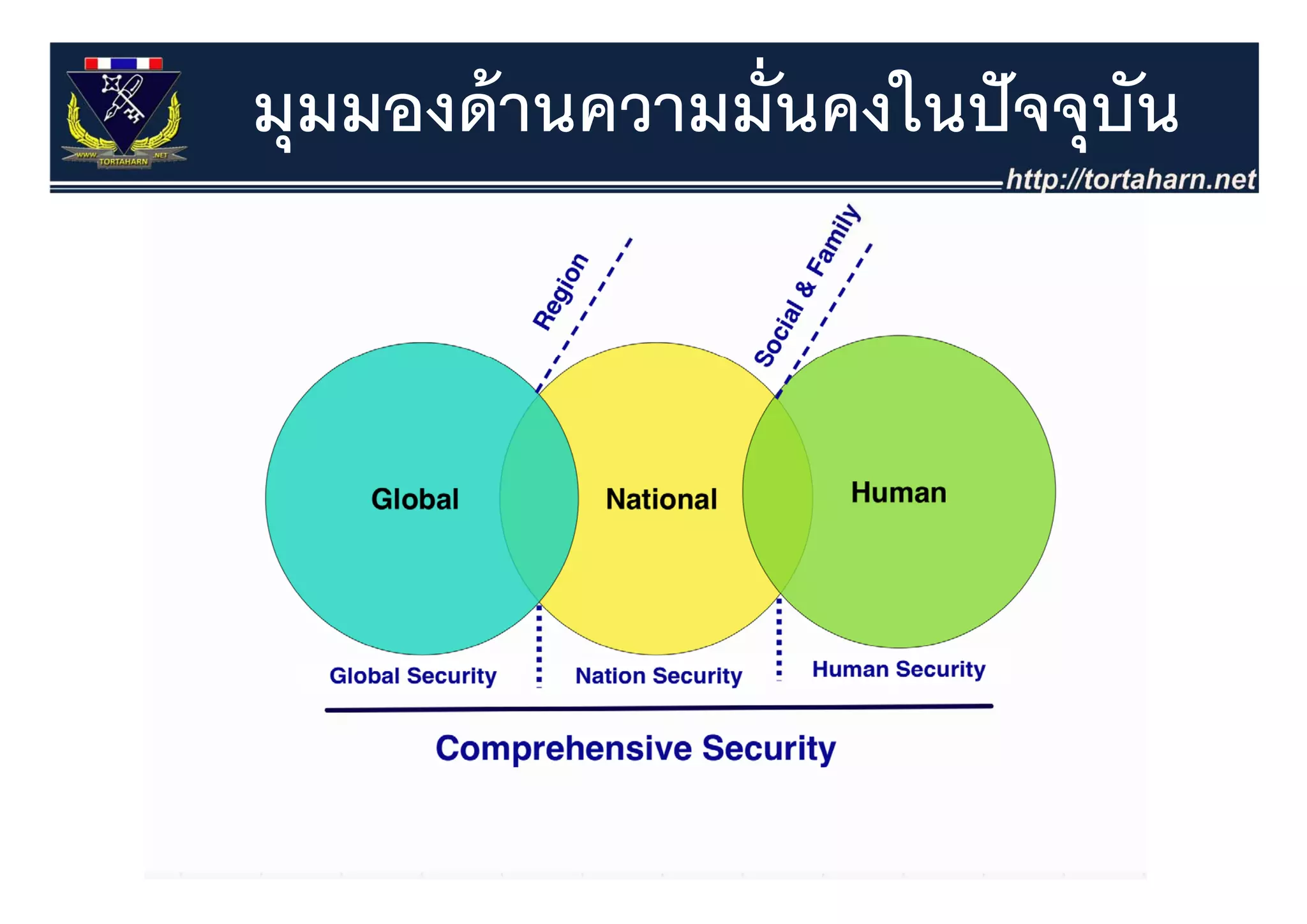 มุุมมองด้ านความมั่นคงในปั จจุุบน
                                ั
 