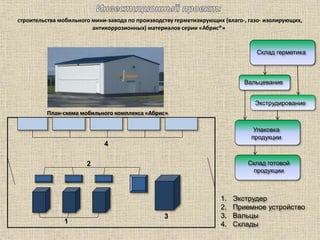 Склад герметика
Вальцевание
Экструдирование
Упаковка
продукции
Склад готовой
продукции
1
2
3
4
1. Экструдер
2. Приемное устройство
3. Вальцы
4. Склады
План-схема мобильного комплекса «Абрис»
строительства мобильного мини-завода по производству герметизирующих (влаго-, газо- изолирующих,
антикоррозионных) материалов серии «Абрис®»
 