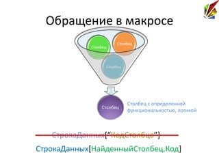 Обращение в макросе
                       Столбец
            Столбец



                  Столбец




                            Столбец с определенной
                Столбец
                            функциональностью, логикой



   СтрокаДанных[“КодСтолбца”]
СтрокаДанных[НайденныйСтолбец.Код]
 