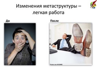 Изменения метаструктуры –
           легкая работа
До                После
 