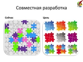 Совместная разработка
Сейчас              Цель
 