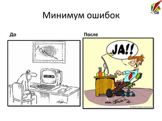Минимум ошибок
До          После
 