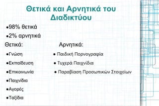 Θετικά και Αρνητικά του Διαδικτύου ● 98% θετικά ● 2% αρνητικά Θετικά:  Αρνητικά: ● Γνώση  ●   Παιδική Πορνογραφία ● Εκπαίδευση  ● Τυχερά Παιχνίδια ● Επικοινωνία   ● Παραβίαση Προσωπικών Στοιχείων ● Παιχνίδια ● Αγορές ● Ταξίδια 