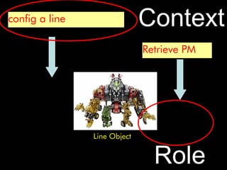 config a line                 Context
                              Retrieve PM


                   PM
                  Config




                Line Object


                                Role
 