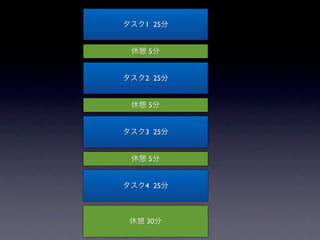 タスク1 25分


 休憩 5分


タスク2 25分


 休憩 5分


タスク3 25分


 休憩 5分


タスク4 25分



 休憩 30分
 