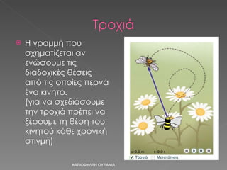 Η γραμμή που σχηματίζεται αν ενώσουμε τις διαδοχικές θέσεις από τις οποίες περνά ένα κινητό.  (για να σχεδιάσουμε την τροχιά πρέπει να ξέρουμε τη θέση του κινητού κάθε χρονική στιγμή) ΚΑΡΙΟΦΥΛΛΗ ΟΥΡΑΝΙΑ 