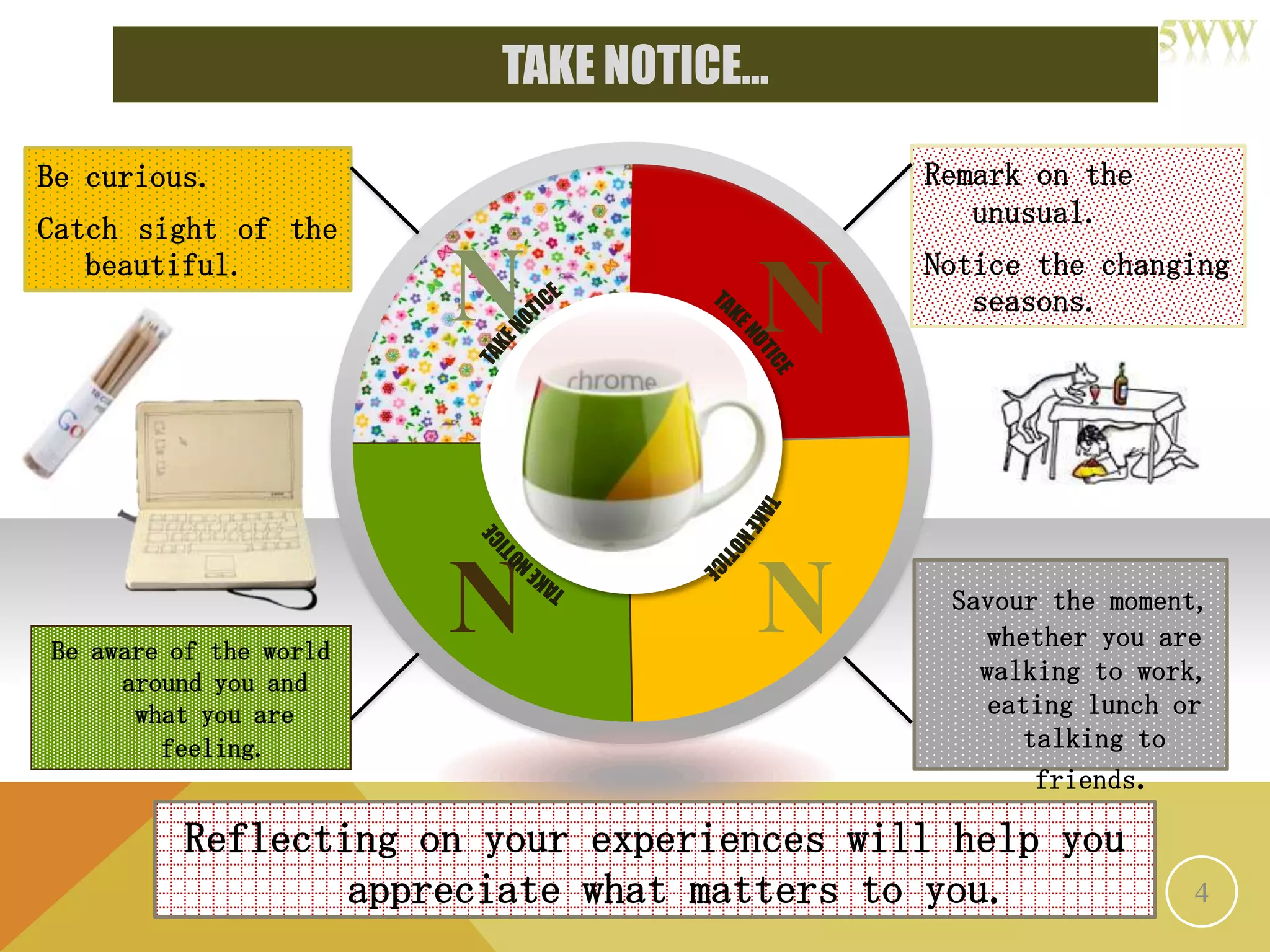 TAKE NOTICE…

Be curious.                                 Remark on the
                                               unusual.
Catch sight of the
   beautiful.                               Notice the changing
                        N           N          seasons.




Be aware of the world
                        N           N        Savour the moment,
                                                whether you are
                                               walking to work,
     around you and
      what you are                              eating lunch or
        feeling.                                  talking to
                                                   friends.

          Reflecting on your experiences will help you
                  appreciate what matters to you.            4
 