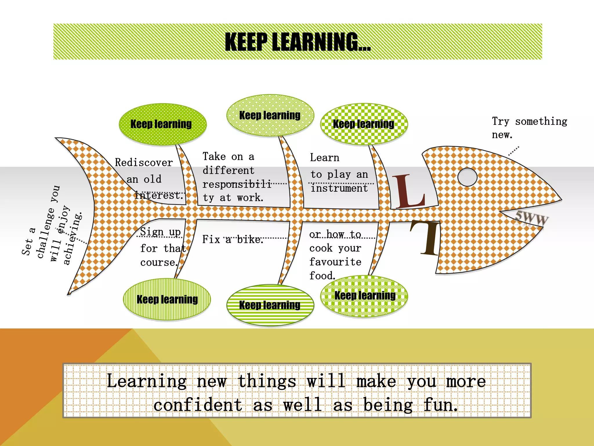 KEEP LEARNING…

                         Keep learning
  Keep learning                              Keep learning   Try something
                                                             new.
                   Take on a             Learn
Rediscover
                   different             to play an
  an old           responsibili          instrument
   interest.       ty at work.

    Sign up                              or how to
                   Fix a bike.
    for that                             cook your
    course.                              favourite
                                         food.

   Keep learning                             Keep learning
                         Keep learning




Learning new things will make you more
     confident as well as being fun.
 