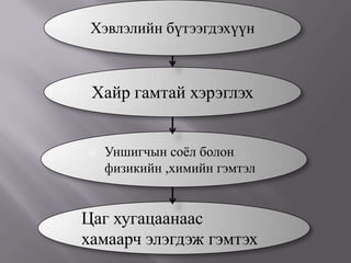 Хэвлэлийн бүтээгдэхүүн



 Хайр гамтай хэрэглэх


   Уншигчын соѐл болон
    физикийн ,химийн гэмтэл


Цаг хугацаанаас
хамаарч элэгдэж гэмтэх
 