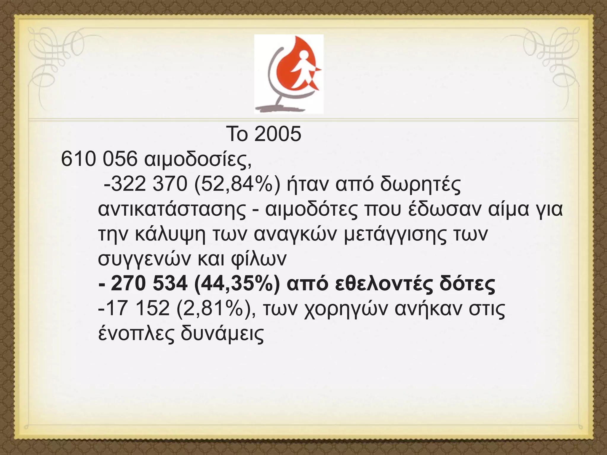 Το 2005
610 056 αιµοδοσίες,
    -322 370 (52,84%) ήταν από δωρητές
   αντικατάστασης - αιµοδότες που έδωσαν αίµα για
   την κάλυψη των αναγκών µετάγγισης των
   συγγενών και φίλων
   - 270 534 (44,35%) από εθελοντές δότες
   -17 152 (2,81%), των χορηγών ανήκαν στις
   ένοπλες δυνάµεις
 