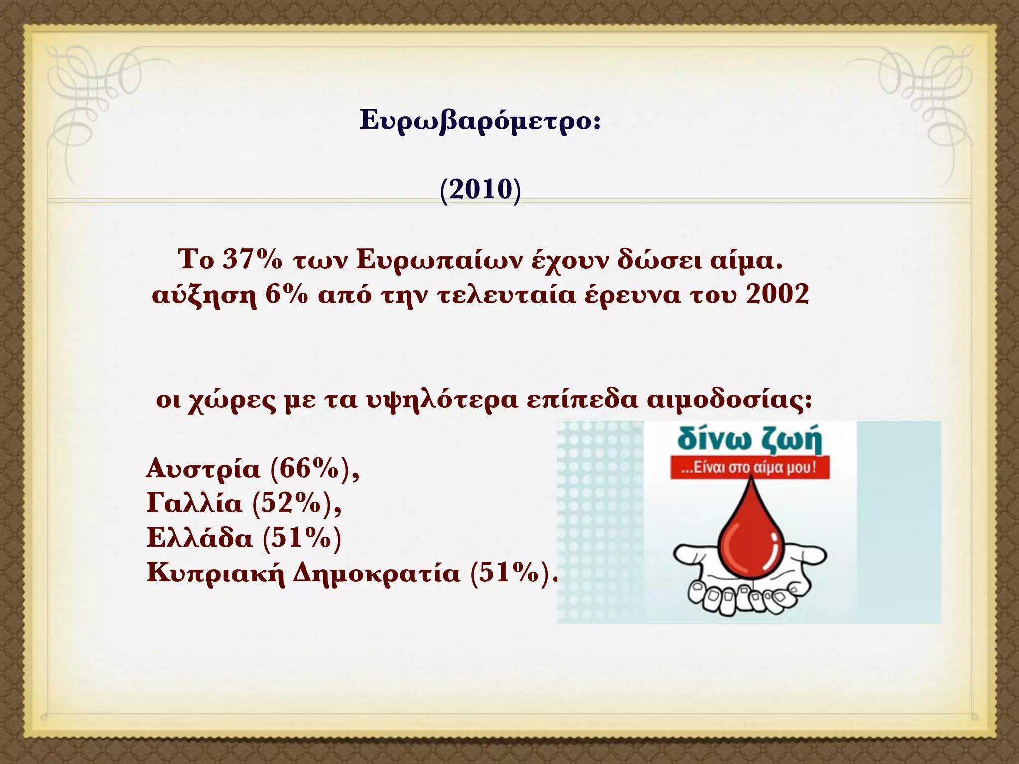 Ευρωβαρόμετρο:

                  (2010)

 Το 37% των Ευρωπαίων έχουν δώσει αίμα.
αύξηση 6% από την τελευταία έρευνα του 2002


οι χώρες με τα υψηλότερα επίπεδα αιμοδοσίας:

Αυστρία (66%),
Γαλλία (52%),
Ελλάδα (51%)
Κυπριακή Δημοκρατία (51%).
 