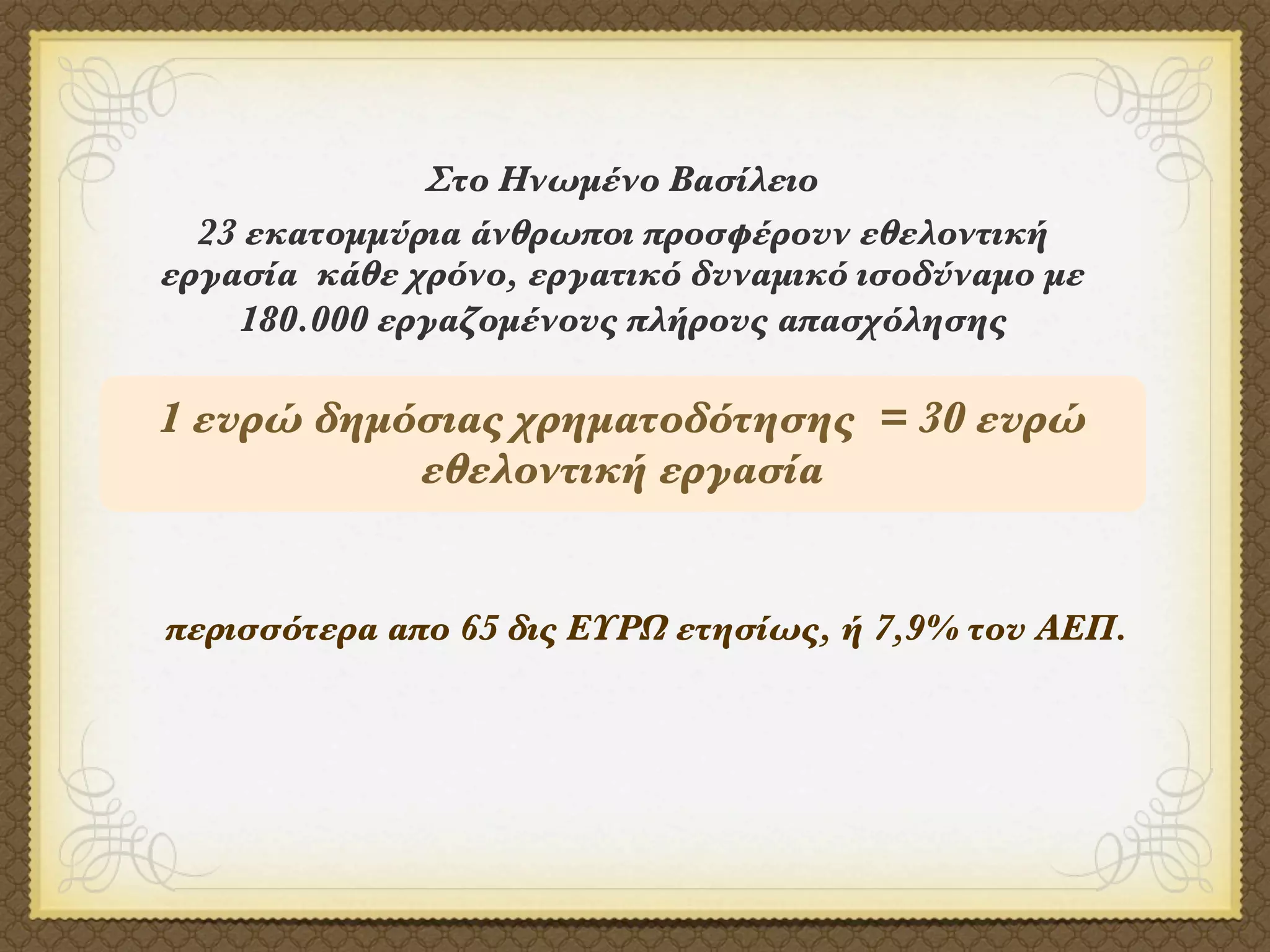 Στο Ηνωμένο Βασίλειο
  23 εκατομμύρια άνθρωποι προσφέρουν εθελοντική
εργασία  κάθε χρόνο, εργατικό δυναμικό ισοδύναμο με
    180.000 εργαζομένους πλήρους απασχόλησης

1 ευρώ δημόσιας χρηματοδότησης = 30 ευρώ
           εθελοντική εργασία


περισσότερα απο 65 δις ΕΥΡΩ ετησίως, ή 7,9% του ΑΕΠ. 
 