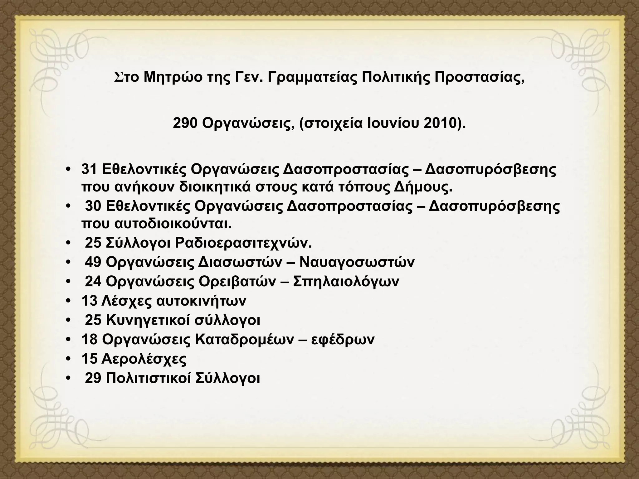 Στο Μητρώο της Γεν. Γραµµατείας Πολιτικής Προστασίας,


            290 Οργανώσεις, (στοιχεία Ιουνίου 2010).


• 31 Εθελοντικές Οργανώσεις Δασοπροστασίας – Δασοπυρόσβεσης
  που ανήκουν διοικητικά στους κατά τόπους Δήµους.
• 30 Εθελοντικές Οργανώσεις Δασοπροστασίας – Δασοπυρόσβεσης
  που αυτοδιοικούνται.
• 25 Σύλλογοι Ραδιοερασιτεχνών.
• 49 Οργανώσεις Διασωστών – Ναυαγοσωστών
• 24 Οργανώσεις Ορειβατών – Σπηλαιολόγων
• 13 Λέσχες αυτοκινήτων
• 25 Κυνηγετικοί σύλλογοι
• 18 Οργανώσεις Καταδροµέων – εφέδρων
• 15 Αερολέσχες
• 29 Πολιτιστικοί Σύλλογοι
 