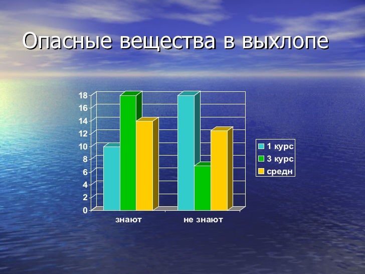Автомобиль и экология проект