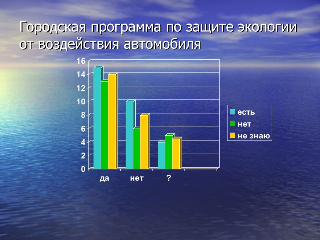 Гранта экологический класс