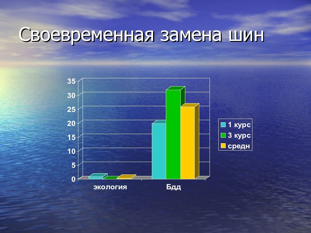 Веста экологический класс