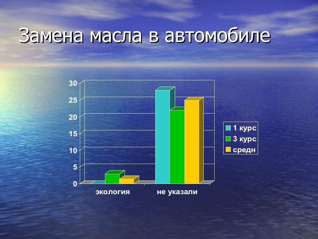 Гранта экологический класс