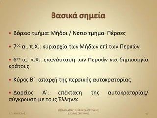    Βόρειο τμήμα: Μήδοι / Νότιο τμήμα: Πζρςεσ

   7οσ αι. π.Χ.: κυριαρχία των Μήδων επί των Περςϊν

 6οσ αι. π.Χ.: επανάςταςη των Περςϊν και δημιουργία
κράτουσ

   Κφροσ Βϋ: απαρχή τησ περςικήσ αυτοκρατορίασ

Δαρείοσ Αϋ: επζκταςη                        τησ      αυτοκρατορίασ/
ςφγκρουςη με τουσ Ζλληνεσ
                     ΠΕΙΡΑΜΑΣΙΚΟ ΛΤΚΕΙΟ ΕΤΑΓΓΕΛΙΚΗ΢
Ι.Π. ΑΜΠΕΛΑ΢               ΢ΧΟΛΗ΢ ΢ΜΤΡΝΗ΢                         15
 
