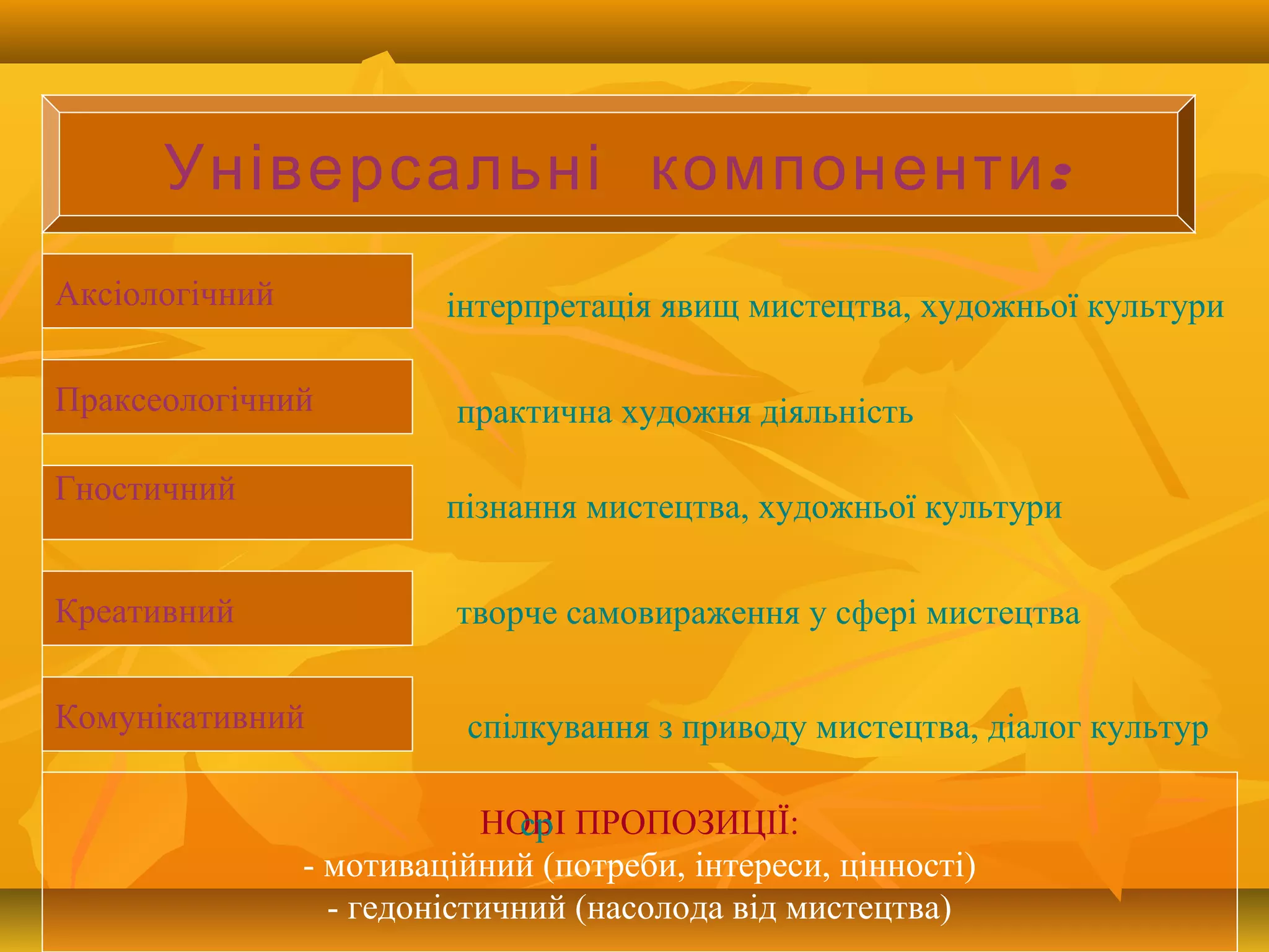Аксіологічний
Праксеологічний
:Універсальні компоненти
Комунікативний
Креативний
Гностичний
інтерпретація явищ мистецтва, художньої культури
практична художня діяльність
пізнання мистецтва, художньої культури
творче самовираження у сфері мистецтва
спілкування з приводу мистецтва, діалог культур
НОВІ ПРОПОЗИЦІЇ:
- мотиваційний (потреби, інтереси, цінності)
- гедоністичний (насолода від мистецтва)
ср
 