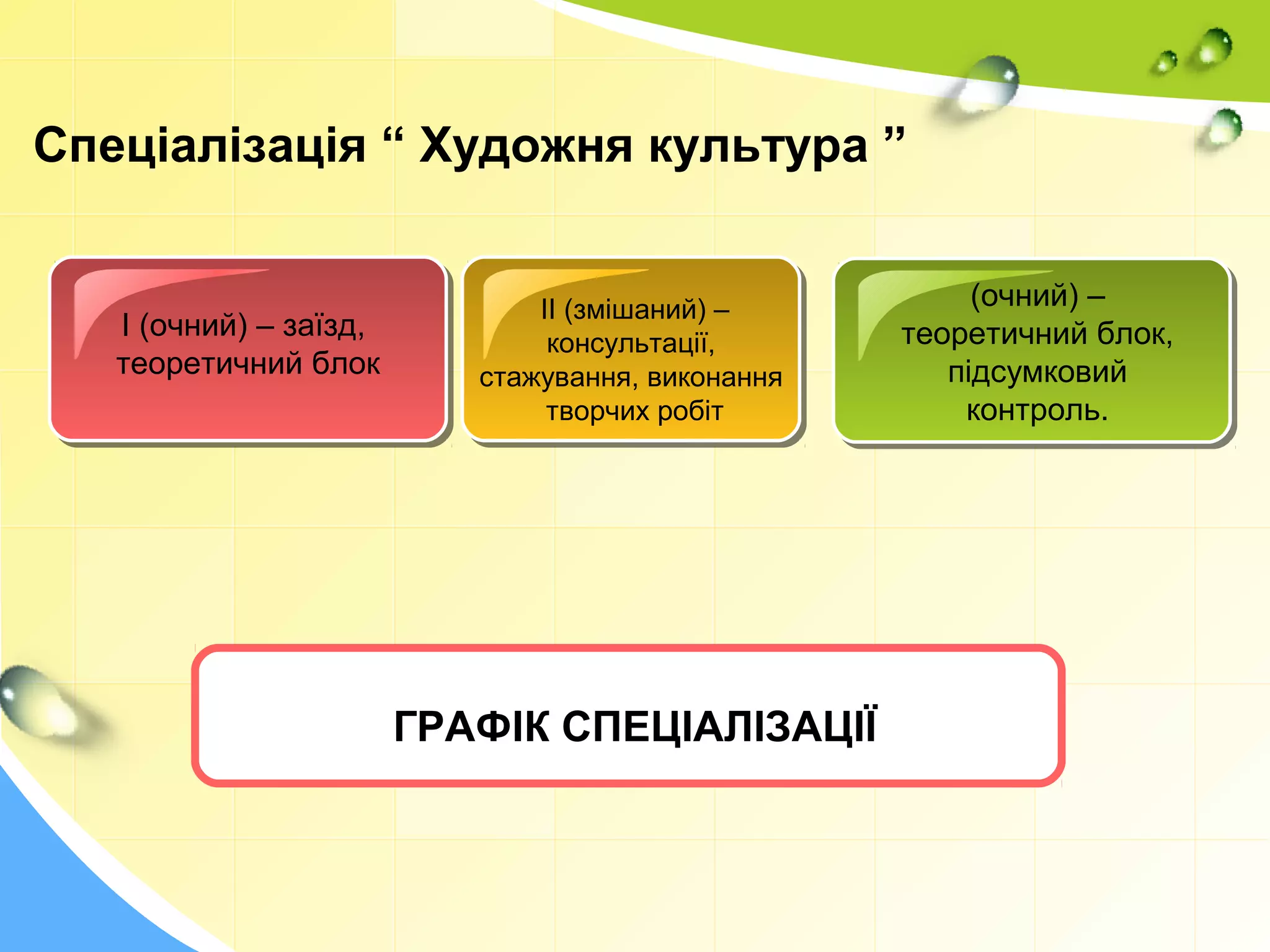 Спеціалізація “ Художня культура ”
І (очний) – заїзд,
теоретичний блок
ІІ (змішаний) –
консультації,
стажування, виконання
творчих робіт
(очний) –
теоретичний блок,
підсумковий
контроль.
ГРАФІК СПЕЦІАЛІЗАЦІЇ
 