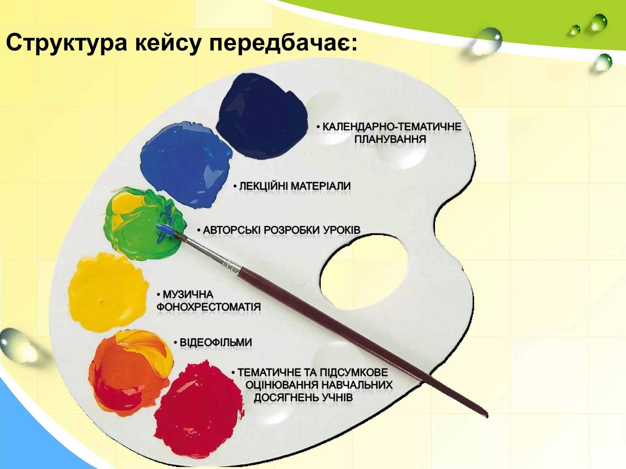 Структура кейсу передбачає:
 