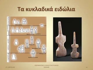 ΠΕΙΡΑΜΑΣΙΚΟ ΛΤΚΕΙΟ ΕΤΑΓΓΕΛΙΚΗ΢
Ι.Π. ΑΜΠΕΛΑ΢              ΢ΧΟΛΗ΢                20
 