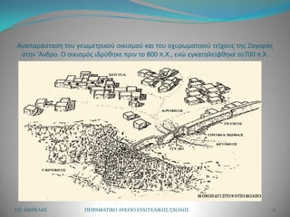 Αναπαράςταςθ του γεωμετρικοφ οικιςμοφ και του οχυρωματικοφ τείχουσ τθσ Zαγοράσ
 ςτθν 'Aνδρο. Ο οικιςμόσ ιδρφκθκε πριν το 800 π.Χ., ενϊ εγκαταλείφκθκε το700 π.Χ.




Ι.Π. ΑΜΠΕΛΑ΢         ΠΕΙΡΑΜΑΣΙΚΟ ΛΤΚΕΙΟ ΕΤΑΓΓΕΛΙΚΗ΢ ΢ΧΟΛΗ΢                      11
 