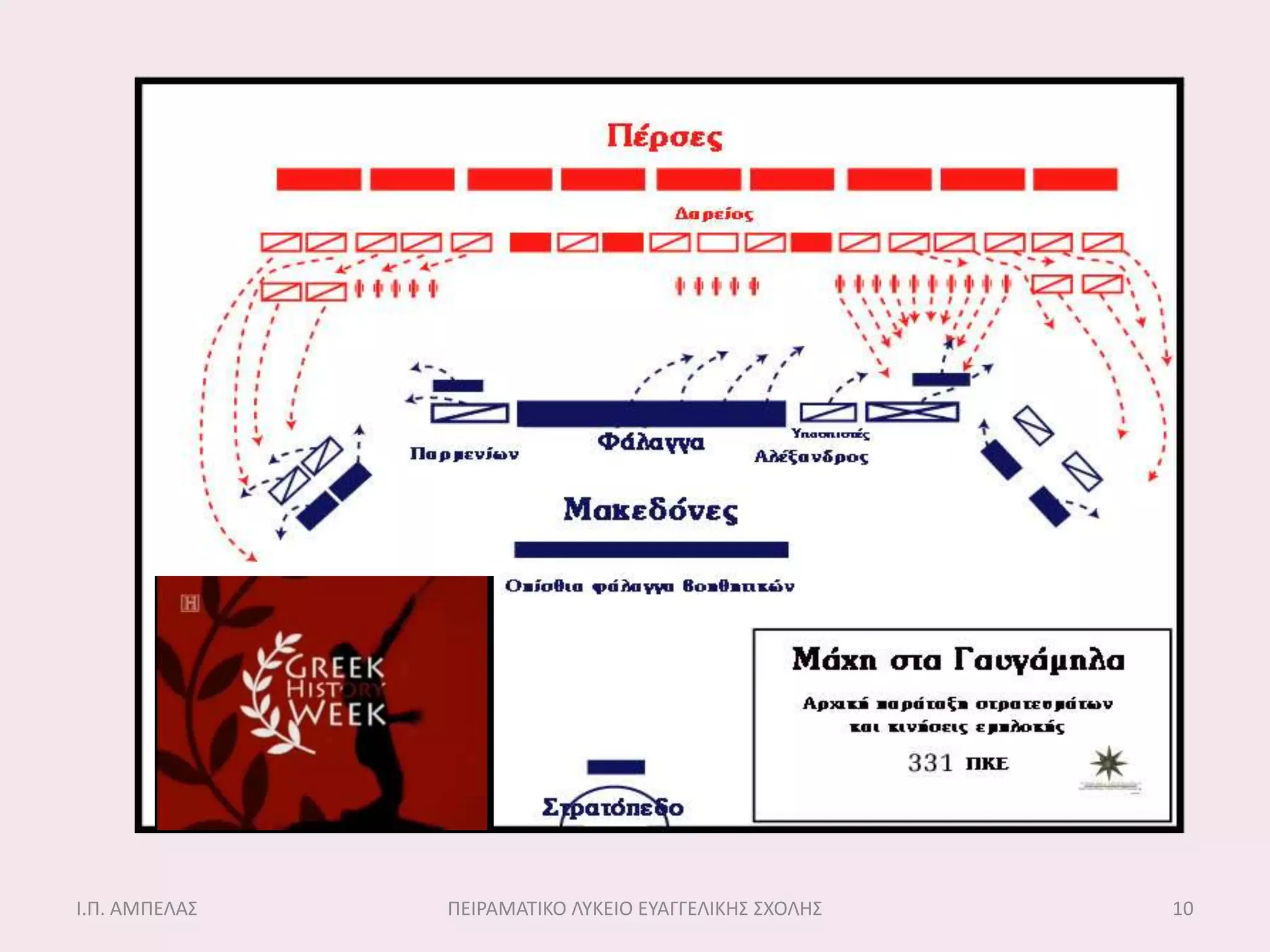 Ι.Π. ΑΜΠΕΛΑ΢   ΠΕΙΡΑΜΑΣΙΚΟ ΛΤΚΕΙΟ ΕΤΑΓΓΕΛΙΚΗ΢ ΢ΧΟΛΗ΢   10
 