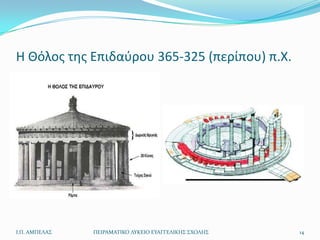 Θ Θόλοσ τθσ Επιδαφρου 365-325 (περίπου) π.Χ.




Ι.Π. ΑΜΠΕΛΑ΢   ΠΕΙΡΑΜΑΣΙΚΟ ΛΤΚΕΙΟ ΕΤΑΓΓΕΛΙΚΗ΢ ΢ΧΟΛΗ΢   14
 