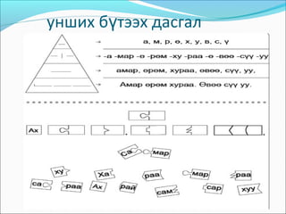 унших б тээх дасгалү
 