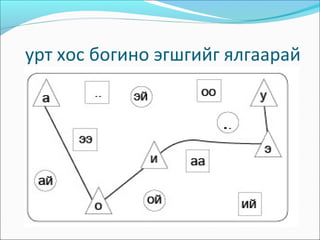 урт хос богино эгшгийг ялгаарай
 