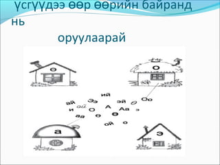 сг дээ р рийн байрандү үү өө өө
нь
оруулаарай
 
