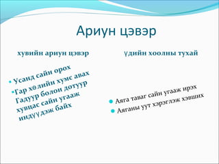 Ариун цэвэр
 Усанд сайн орох
Гар х лийн хумс авах
ө
Гадуур болон дотуур
хувцас сайн угааж
инд дэж байх
үү
хувийн ариун цэвэр дийн хоолны тухайү
Аяга таваг сайн угааж ирэх
Аяганы уут хэрэглэж хэвших
 