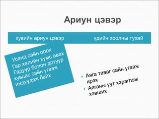 Усанд сайн орох  Гар хөлийн хумс авах  Гадуур болон дотуур хувцас сайн угааж индүүдэж байх хувийн ариун цэвэр  үдийн хоолны тухай  Аяга таваг сайн угааж ирэх Аяганы уут хэрэглэж хэвших 