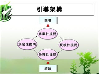 引導架構 開場 結論 客觀性提問 反映性提問 詮釋性提問 決定性提問 