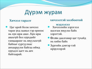 Д рэм журамү
Хичээл таралт хичээлтэй холбоотой
мэдээлэл
 Цаг орой болж хичээл
тарах ед заавал гэр орноосү
нь х н ирж авах .Х н иржү ү
авахг й бол х хдийгү үү
ганцааранг нь явуулахг йү
байхыг сургуулиас
анхааруулж байгаа иймд
х хдээ цагт нь авчүү
байгаарай.
 Хичээлийн хэрэглэл
шалгаж явуулж байх
хэрэгтэй.
 гс н даалгавар цаг тухайдӨ ө
нь хийж байх
Зургийн дэвтэр тэй
ир лээрэйүү
 