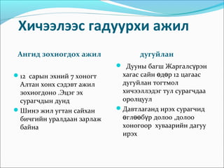 Хичээлээс гадуурхи ажил
Ангид зохиогдох ажил дугуйлан
12 сарын эхний 7 хоногт
Алтан хонх сэдэвт ажил
зохиогдоно .Эцэг эх
сурагчдын дунд
Шинэ жил угтан сайхан
бичгийн уралдаан зарлаж
байна
 Дууны багш Жаргалс рэнү
хагас сайн д р 12 цагаасө ө
дугуйлан тогтмол
хичээллэдэг тул сурагчдаа
оролцуул
Давтлаганд ирэх сурагчид
гл б р долоо ,долооө өө ү
хоногоор хуваарийн дагуу
ирэх
 