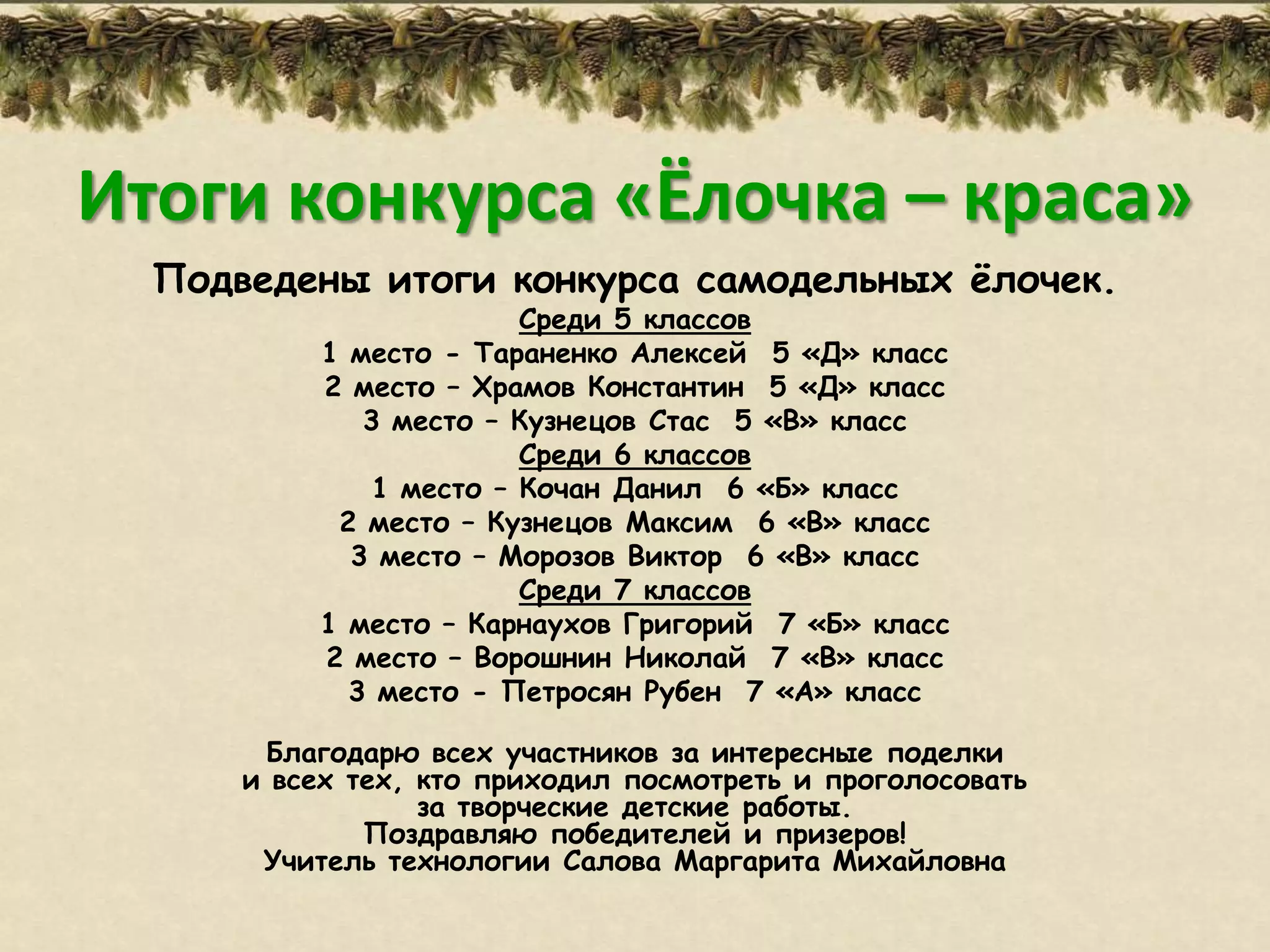 Итоги конкурса «Ёлочка – краса»
  Подведены итоги конкурса самодельных ѐлочек.
                         Среди 5 классов
           1 место - Тараненко Алексей 5 «Д» класс
           2 место – Храмов Константин 5 «Д» класс
              3 место – Кузнецов Стас 5 «В» класс
                         Среди 6 классов
               1 место – Кочан Данил 6 «Б» класс
            2 место – Кузнецов Максим 6 «В» класс
             3 место – Морозов Виктор 6 «В» класс
                         Среди 7 классов
           1 место – Карнаухов Григорий 7 «Б» класс
           2 место – Ворошнин Николай 7 «В» класс
             3 место - Петросян Рубен 7 «А» класс

       Благодарю всех участников за интересные поделки
      и всех тех, кто приходил посмотреть и проголосовать
                  за творческие детские работы.
              Поздравляю победителей и призеров!
       Учитель технологии Салова Маргарита Михайловна
 