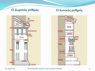 Ο Δωρικός ρυθμός                       Ο Ιωνικός ρυθμός




Ι.Π. ΑΜΠΕΛΑ΢    ΠΕΙΡΑΜΑΣΙΚΟ ΛΤΚΕΙΟ ΕΤΑΓΓΕΛΙΚΗ΢ ΢ΧΟΛΗ΢            31
 