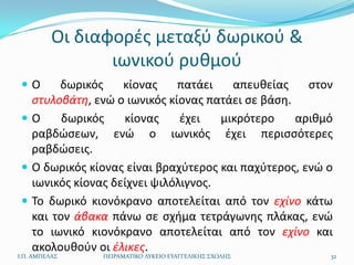 Οι διαφορζσ μεταξφ δωρικοφ &
                 ιωνικοφ ρυκμοφ
 Ο     δωρικόσ     κίονασ    πατάει    απευκείασ    ςτον
   ςτυλοβάτη, ενϊ ο ιωνικόσ κίονασ πατάει ςε βάςθ.
 Ο      δωρικόσ    κίονασ     ζχει   μικρότερο    αρικμό
   ραβδϊςεων, ενϊ ο ιωνικόσ ζχει περιςςότερεσ
   ραβδϊςεισ.
  Ο δωρικόσ κίονασ είναι βραχφτεροσ και παχφτεροσ, ενϊ ο
   ιωνικόσ κίονασ δείχνει ψιλόλιγνοσ.
  Το δωρικό κιονόκρανο αποτελείται από τον εχίνο κάτω
   και τον άβακα πάνω ςε ςχιμα τετράγωνθσ πλάκασ, ενϊ
   το ιωνικό κιονόκρανο αποτελείται από τον εχίνο και
   ακολουκοφν οι έλικεσ.
Ι.Π. ΑΜΠΕΛΑ΢   ΠΕΙΡΑΜΑΣΙΚΟ ΛΤΚΕΙΟ ΕΤΑΓΓΕΛΙΚΗ΢ ΢ΧΟΛΗ΢    32
 