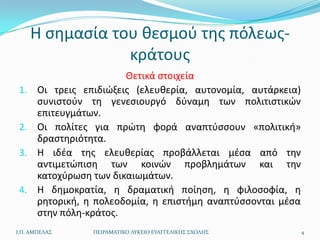 Η ςθμαςία του κεςμοφ τθσ πόλεωσ-
                  κράτουσ
                         Θετικά ςτοιχεία
 1.    Οι τρεισ επιδιϊξεισ (ελευκερία, αυτονομία, αυτάρκεια)
       ςυνιςτοφν τθ γενεςιουργό δφναμθ των πολιτιςτικϊν
       επιτευγμάτων.
 2.    Οι πολίτεσ για πρϊτθ φορά αναπτφςςουν «πολιτικι»
       δραςτθριότθτα.
 3.    Η ιδζα τθσ ελευκερίασ προβάλλεται μζςα από τθν
       αντιμετϊπιςθ των κοινϊν προβλθμάτων και τθν
       κατοχφρωςθ των δικαιωμάτων.
 4.    Η δθμοκρατία, θ δραματικι ποίθςθ, θ φιλοςοφία, θ
       ρθτορικι, θ πολεοδομία, θ επιςτιμθ αναπτφςςονται μζςα
       ςτθν πόλθ-κράτοσ.
Ι.Π. ΑΜΠΕΛΑ΢      ΠΕΙΡΑΜΑΣΙΚΟ ΛΤΚΕΙΟ ΕΤΑΓΓΕΛΙΚΗ΢ ΢ΧΟΛΗ΢        4
 