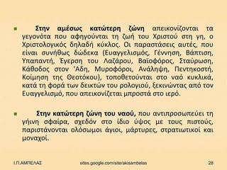        Στθν αμζςωσ κατϊτερθ ηϊνθ απεικονίηονται τα
    γεγονότα που αφθγοφνται τθ ηωι του Χριςτοφ ςτθ γθ, ο
    Χριςτολογικόσ δθλαδι κφκλοσ. Οι παραςτάςεισ αυτζσ, που
    είναι ςυνικωσ δϊδεκα (Ευαγγελιςμόσ, Γζννθςθ, Βάπτιςθ,
    Τπαπαντι, Ζγερςθ του Λαηάρου, Βαϊοφόροσ, ΢ταφρωςθ,
    Κάκοδοσ ςτον 'Aδθ, Μυροφόροι, Ανάλθψθ, Πεντθκοςτι,
    Κοίμθςθ τθσ Θεοτόκου), τοποκετοφνται ςτο ναό κυκλικά,
    κατά τθ φορά των δεικτϊν του ρολογιοφ, ξεκινϊντασ από τον
    Ευαγγελιςμό, που απεικονίηεται μπροςτά ςτο ιερό.

       Στθν κατϊτερθ ηϊνθ του ναοφ, που αντιπροςωπεφει τθ
    γιινθ ςφαίρα, ςχεδόν ςτο ίδιο φψοσ με τουσ πιςτοφσ,
    παριςτάνονται ολόςωμοι άγιοι, μάρτυρεσ, ςτρατιωτικοί και
    μοναχοί.


Ι.Π.ΑΜΠΕΛΑΣ          sites.google.com/site/akisambelas     28
 