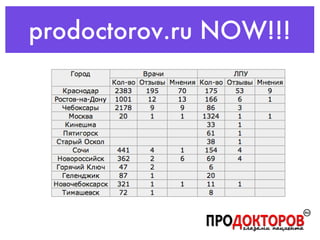 prodoctorov.ru NOW!!! 