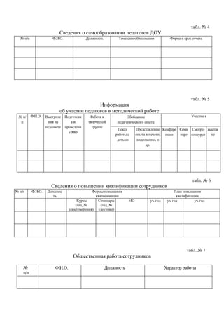 номенклатура дел старшего воспитателя