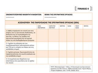 ΠΙΝΑΚΑΣ 4 ΠΗΓΗ: Ματσαγγούρας Γ. Ηλίας, «Η Καινοτομία των Ερευνητικών Εργασιών στο Νέο Λύκειο». Βιβλίο Εκπαιδευτικού. Πρώτο Μέρος. Τέταρτο Κεφάλαιο, (σελ. 73-94), (ΟΕΔΒ, 2011)  ΟΝΟΜΑΤΕΠΩΝΥΜΟ ΜΑΘΗΤΗ Ή ΜΑΘΗΤΩΝ:  ……………… ΘΕΜΑ ΤΗΣ ΕΡΕΥΝΗΤΙΚΗΣ ΕΡΓΑΣΙΑΣ:  …………………… .. ΑΞΙΟΛΟΓΗΣΗ  ΤΗΣ ΠΑΡΟΥΣΙΑΣΗΣ ΤΗΣ ΕΡΕΥΝΗΤΙΚΗΣ ΕΡΓΑΣΙΑΣ (20%)  ΛΙΑΝ ΑΝΕΠΑΡΚΗΣ  ΚΑΤΩ ΤΟΥ ΜΕΤΡΙΟΥ ΜΕΤΡΙΑ ΚΑΛΑ ΠΟΛΥ ΚΑΛΑ ΆΡΙΣΤΑ 1. Σαφής ενημέρωση του κοινού για τους στόχους και τις ερευνητικές διαδικασίες, τα δεδομένα και τα συμπεράσματα της έρευνας, τις θέσεις της ομάδας στα ερευνητικά ερωτήματα και την κριτική στάση της στα διαλαμβανόμενα ζητήματα 2. Η χρήση της γλώσσας και των συμπληρωματικών/ πολυτροπικών μέσων και ΤΠΕ για τη στήριξη του λόγου και στις κατάλληλες στιγμές 3. Η χρήση χιούμορ, δημιουργικότητας και παραστατικότητας στη σωστή αναλογία και την κατάλληλη στιγμή  4. Η ετοιμότητα και πληρότητα των απαντήσεων στις ερωτήσεις και τα σχόλια του κοινού. 