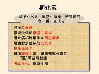 植化素 消除 自由基 修復受傷的 細胞（ 基因 ） 阻止癌 細胞増 生 ＝ 預 防 癌症 增強對於 感染 的 抵抗力 提高 免疫力 增強 記憶力 等 、 讓腦部運作靈活 預防阿茲海默症 防止老化 、 重返年輕 蔬 菜・ 水 果・穀物・海藻・ 菇類等的 　色・香・味成分 