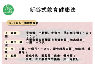 新谷式飲食 健康法 ５‐１０％：動物 性 食 物 　 １．魚 貝 類 小魚類・小 蝦 類、生魚 片 、他の 魚貝類 （１ 天 １００ｇ） 大型魚 類容易積蓄有害礦物質 （ 如 水銀等） ２．雞肉・雞蛋 ３．肉類 一 週１～３ 次 ４．乳製品 少量 、一個 月１～２ 次 、 避免 精製肉 類 （ 如培根、香腸等 ） 避免 牛乳・乳製品（ 起士 ・ 優格 類） 豆 漿 、 以 豆 漿做成的優格、起士等較好 